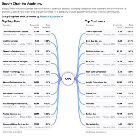who are apple's main suppliers